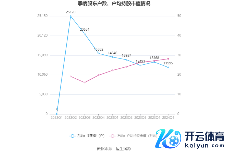 （著述起头：中国证券报·中证网）