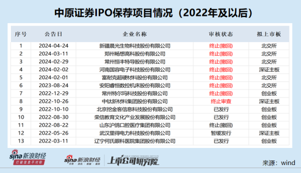 开云欧洲杯app匡助债券刊行东谈主与投资者缔结债券盘考就业左券-kaiyun欧洲杯app(官方)官方网站·IOS/安卓通用版/手机APP下载